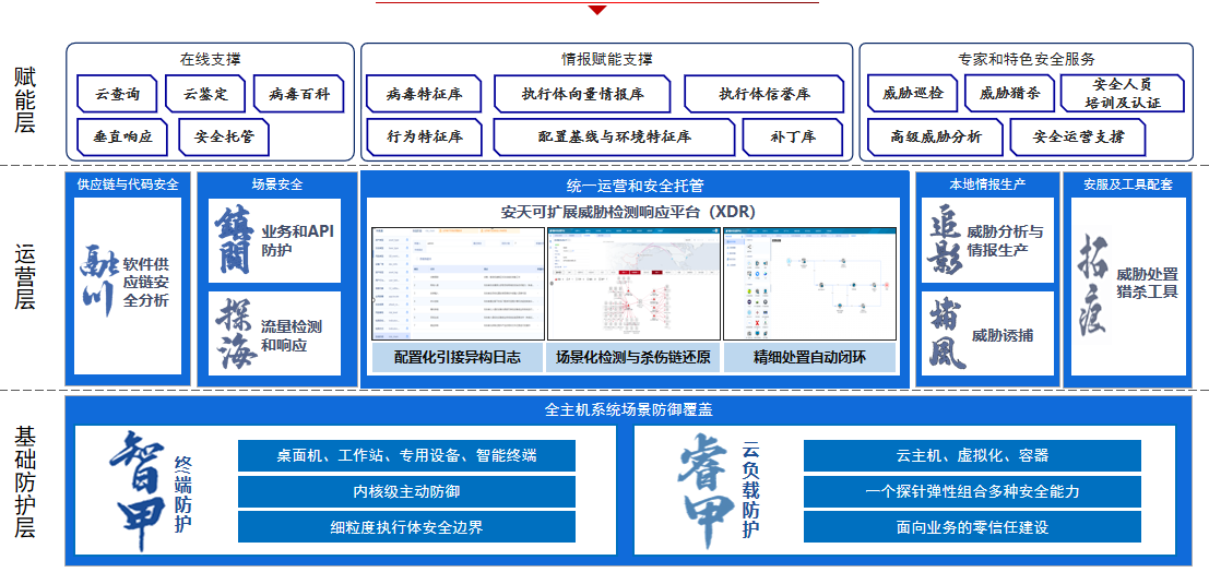 政企网络安全产品与服务